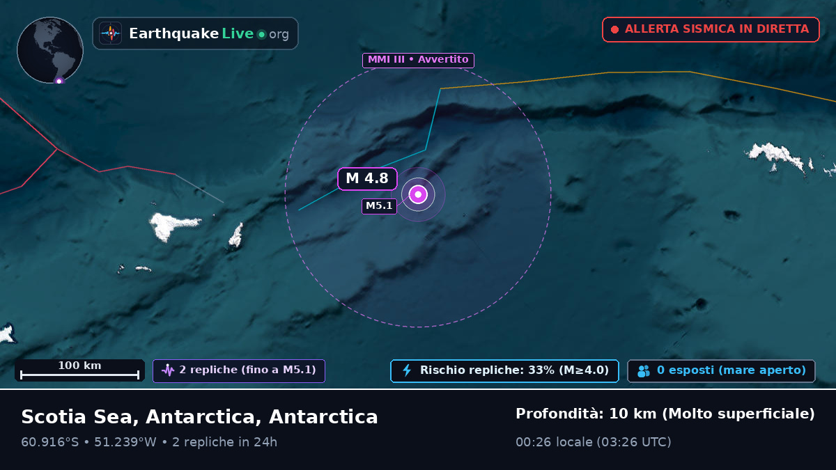 Oceano Antartico (Antarctica)
