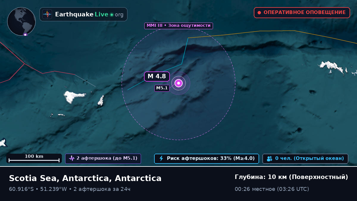 Южный океан (Antarctica)
