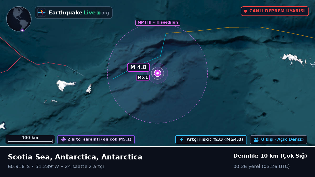 Güney Okyanusu (Antarctica)