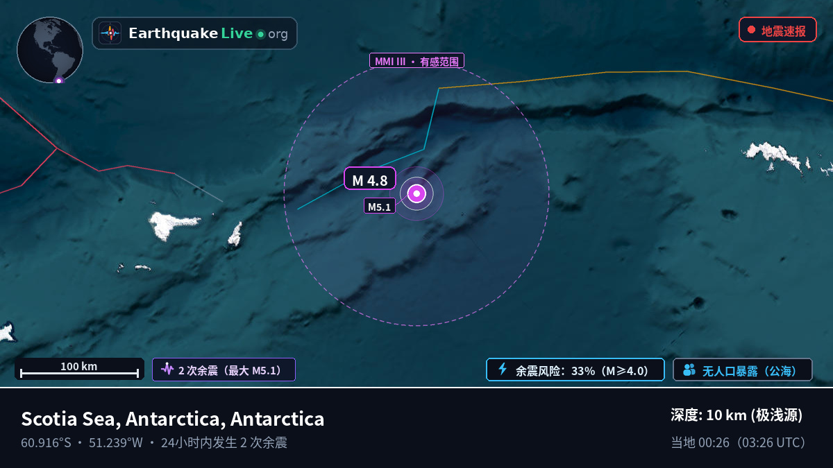 南大洋 (Antarctica)