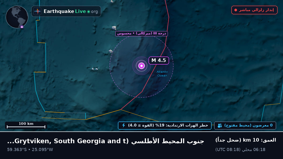 جنوب المحيط الأطلسي (South Georgia and the Islands)