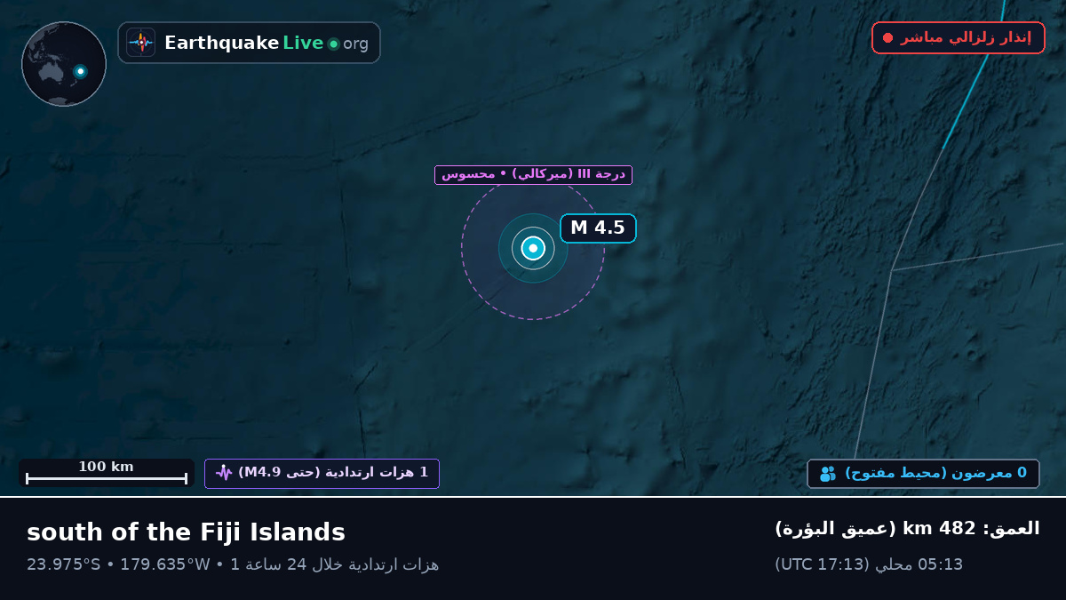 جنوب المحيط الهادئ (تونغا)