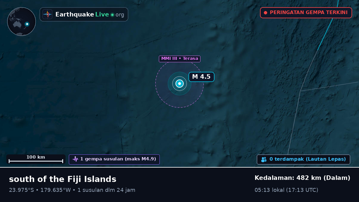 Samudra Pasifik Selatan (Tonga)