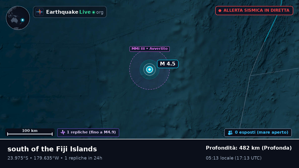 Oceano Pacifico meridionale (Tonga)
