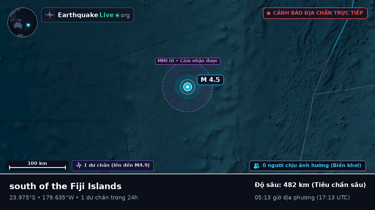 Nam Thái Bình Dương (Tonga)
