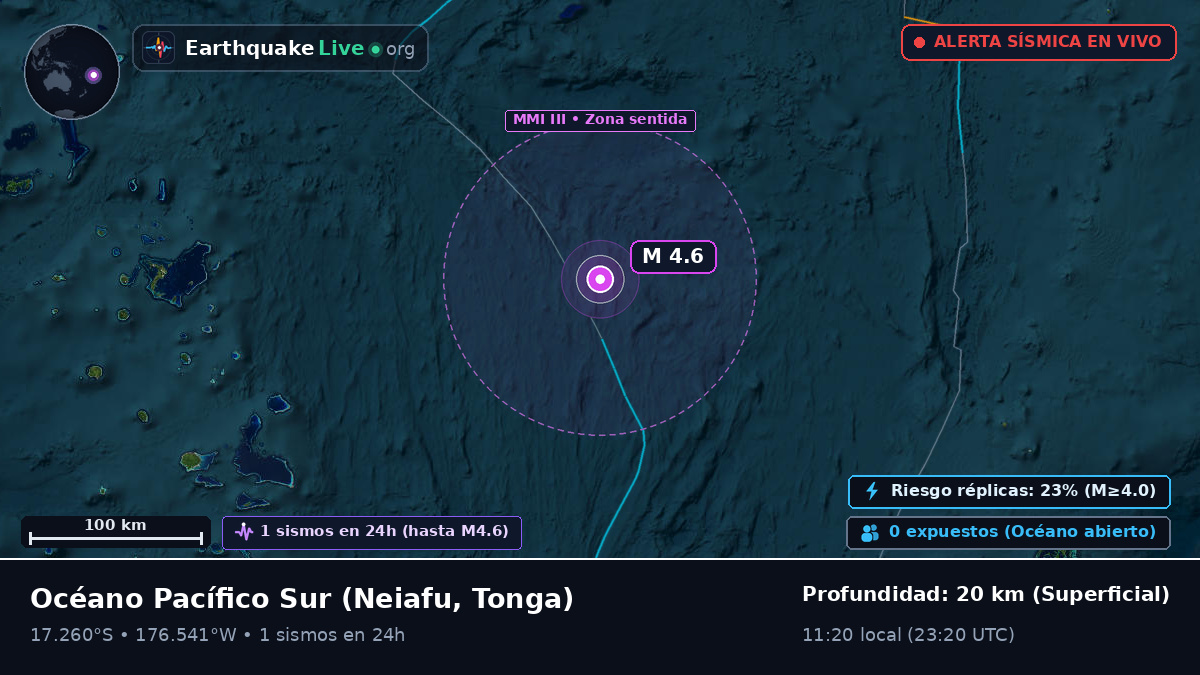 Océano Pacífico Sur (Tonga)