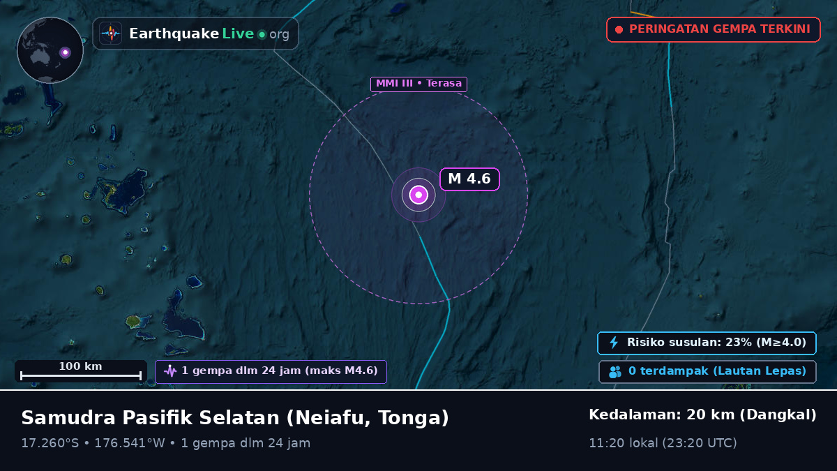 Samudra Pasifik Selatan (Tonga)