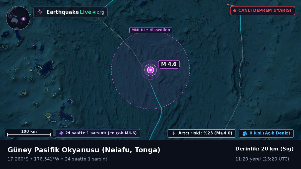 Güney Pasifik Okyanusu (Tonga)
