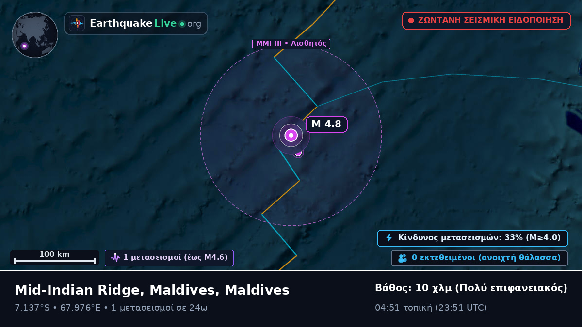 Ινδικός Ωκεανός (Maldives)