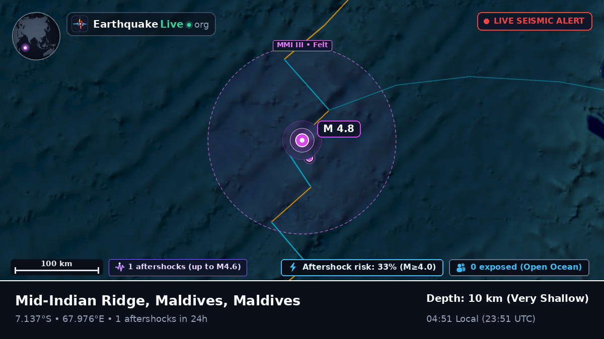 Indian Ocean (Maldives)