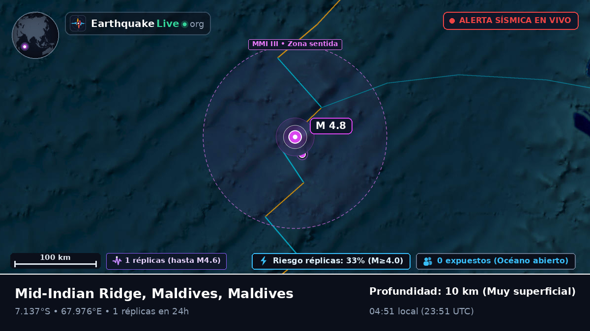 Océano Índico (Maldives)