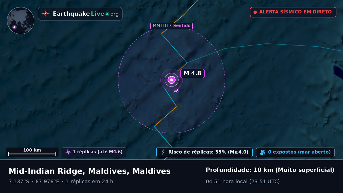 Oceano Índico (Maldives)