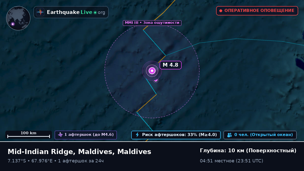 Индийский океан (Maldives)