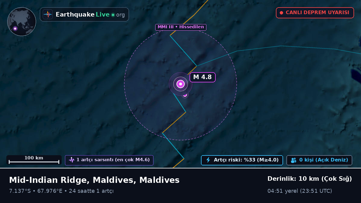 Hint Okyanusu (Maldives)