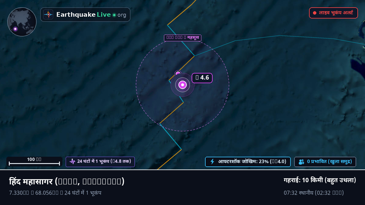 हिंद महासागर (Maldives)