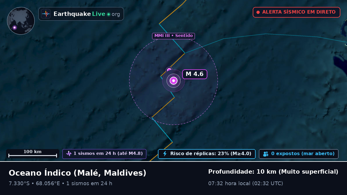 Oceano Índico (Maldives)