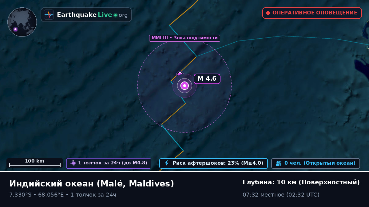 Индийский океан (Maldives)