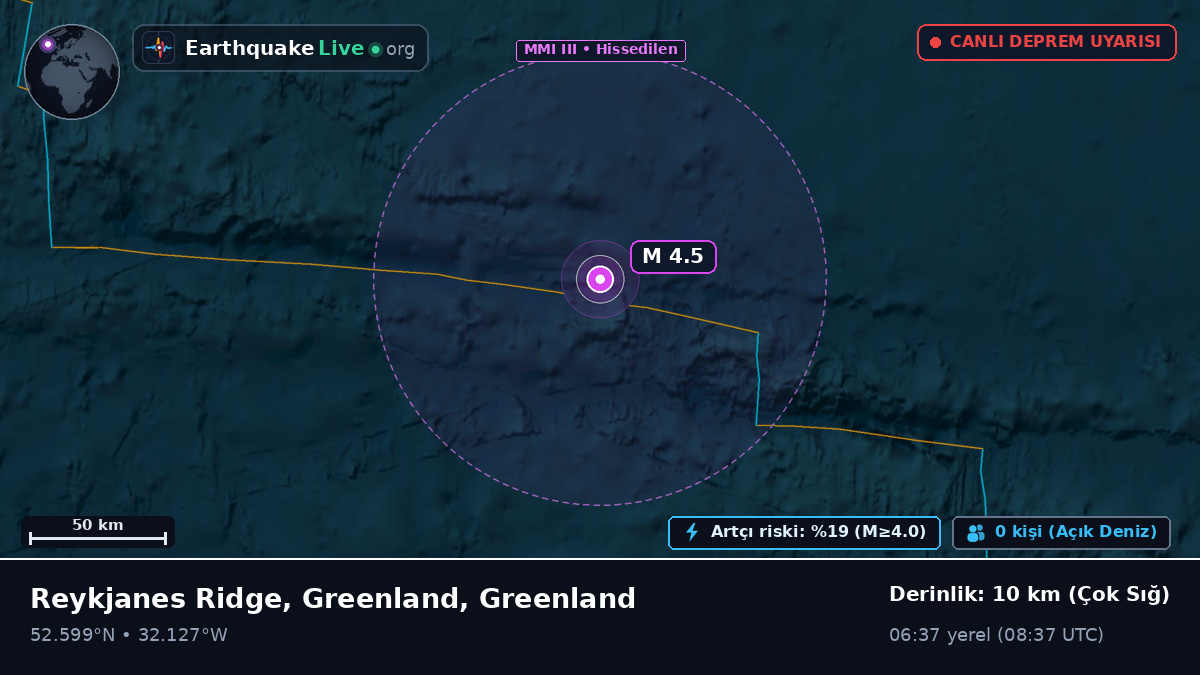 Kuzey Atlantik Okyanusu (Greenland)