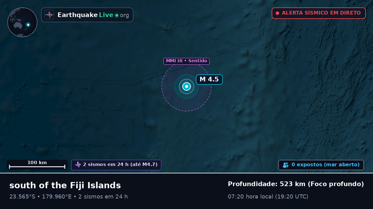 Oceano Pacífico Sul (Tonga)