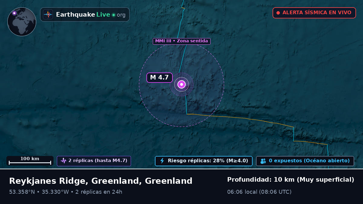 Océano Atlántico Norte (Greenland)