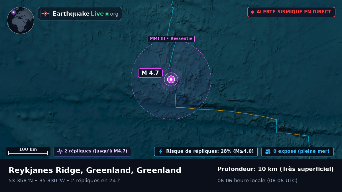 Océan Atlantique Nord (Greenland)