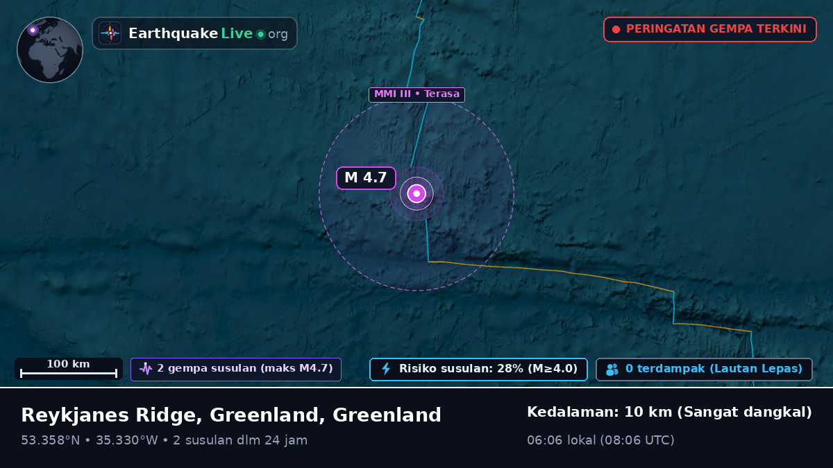 Samudra Atlantik Utara (Greenland)