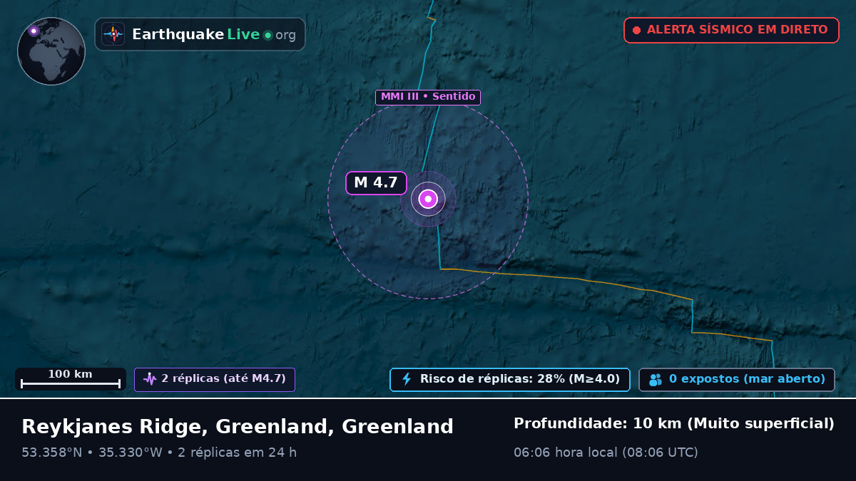 Oceano Atlântico Norte (Greenland)