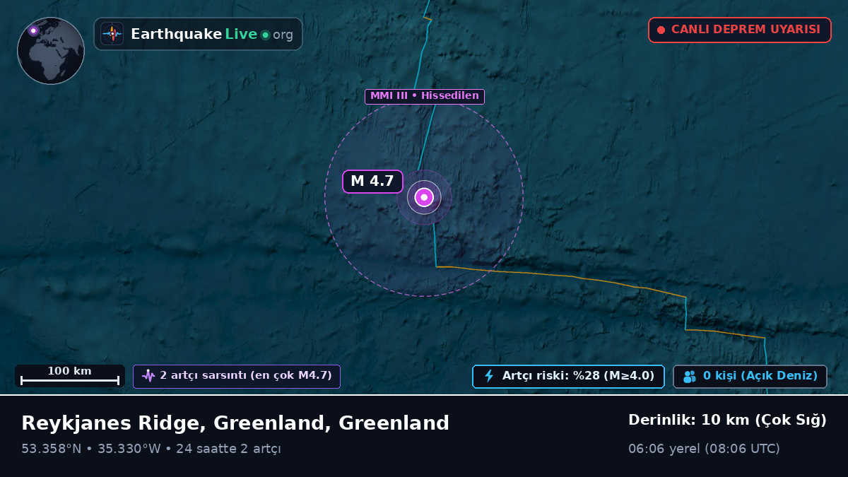 Kuzey Atlantik Okyanusu (Greenland)