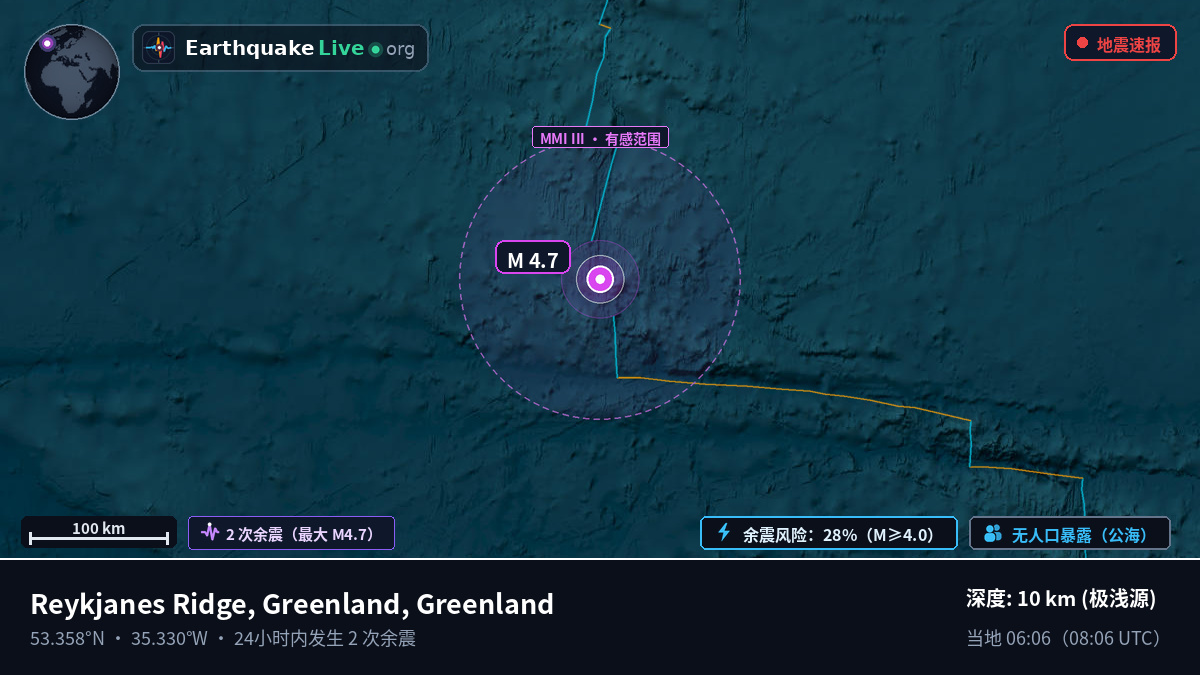 北大西洋 (Greenland)