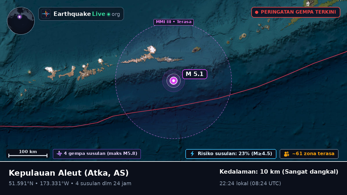 Kepulauan Aleut (AS)