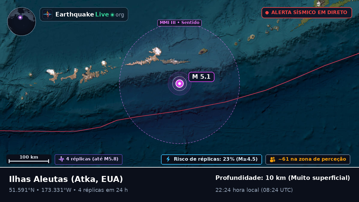Ilhas Aleutas (EUA)