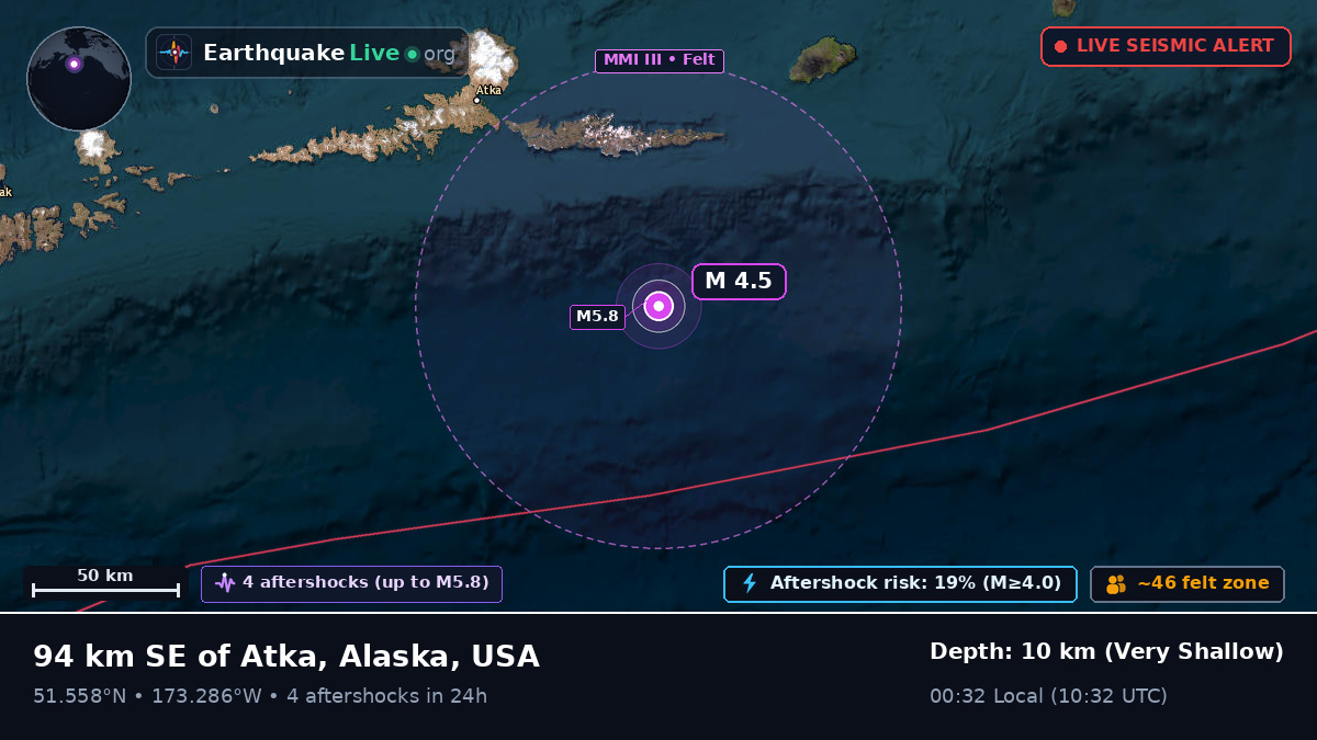 Aleutian Islands (USA)