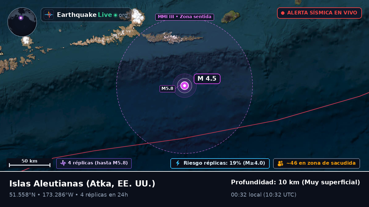 Islas Aleutianas (EE. UU.)