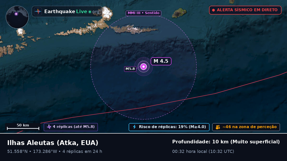 Ilhas Aleutas (EUA)
