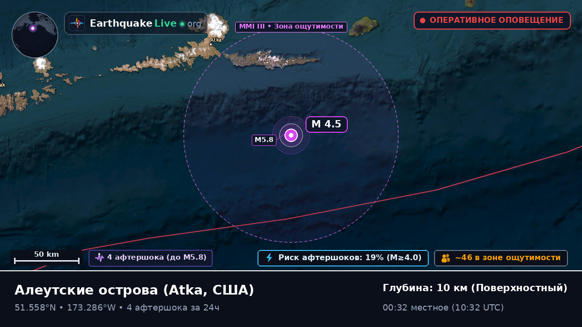 Алеутские острова (США)