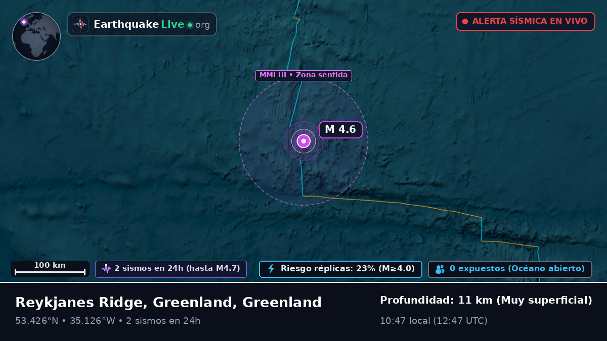 Océano Atlántico Norte (Greenland)
