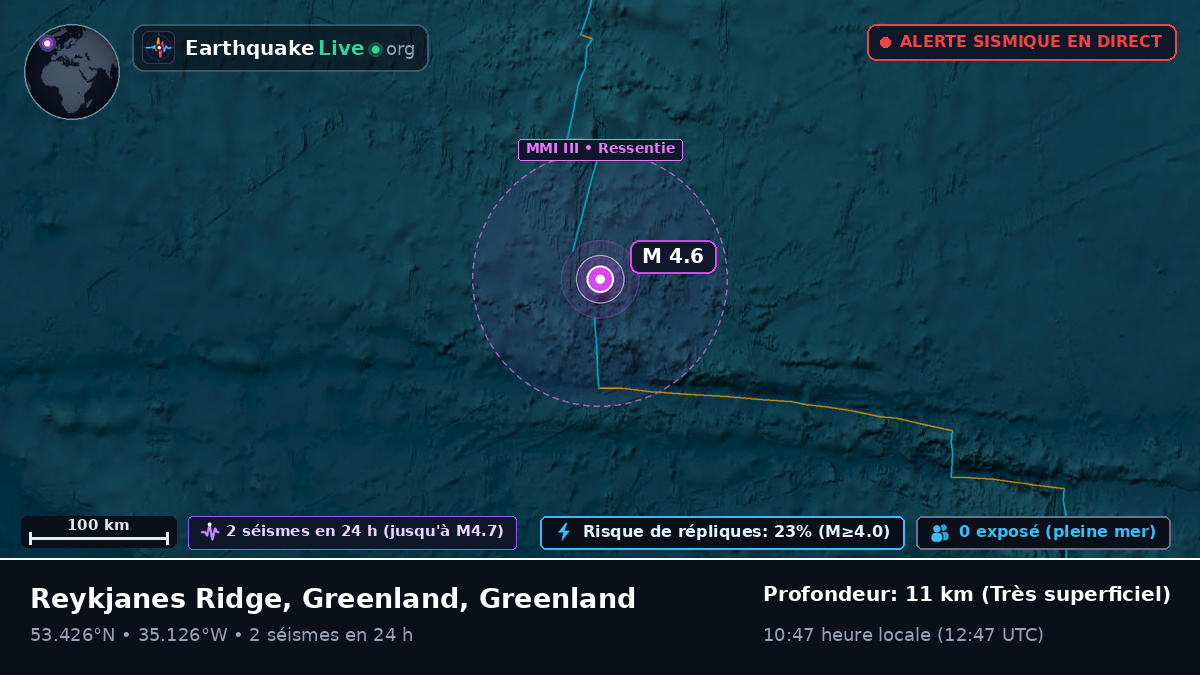 Océan Atlantique Nord (Greenland)