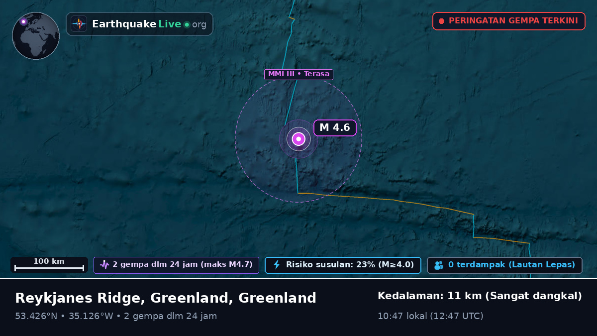 Samudra Atlantik Utara (Greenland)