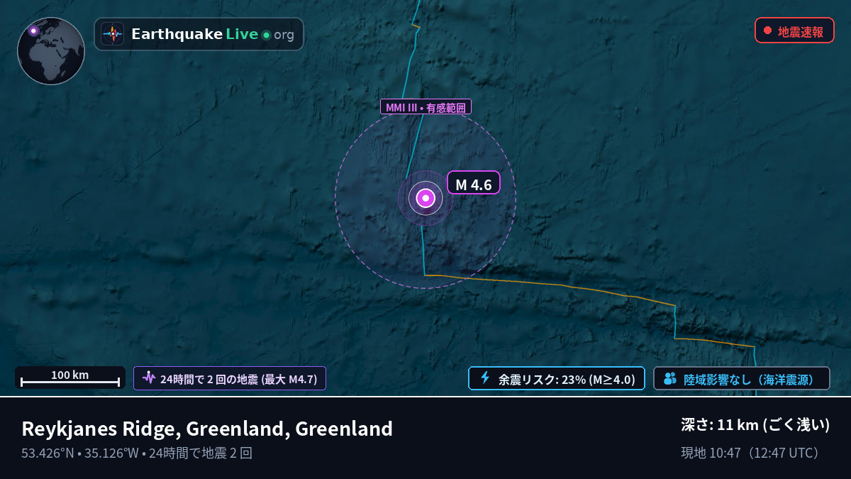 北大西洋 (Greenland)