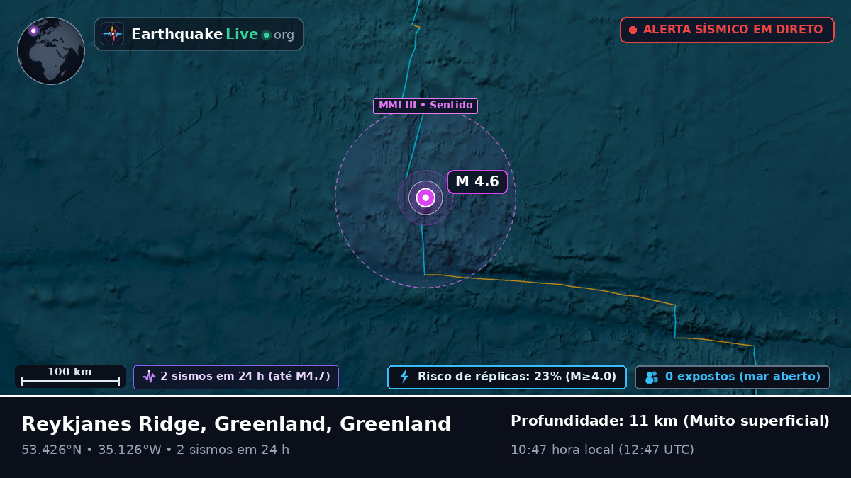 Oceano Atlântico Norte (Greenland)