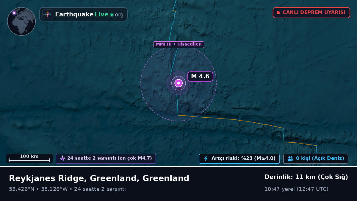 Kuzey Atlantik Okyanusu (Greenland)