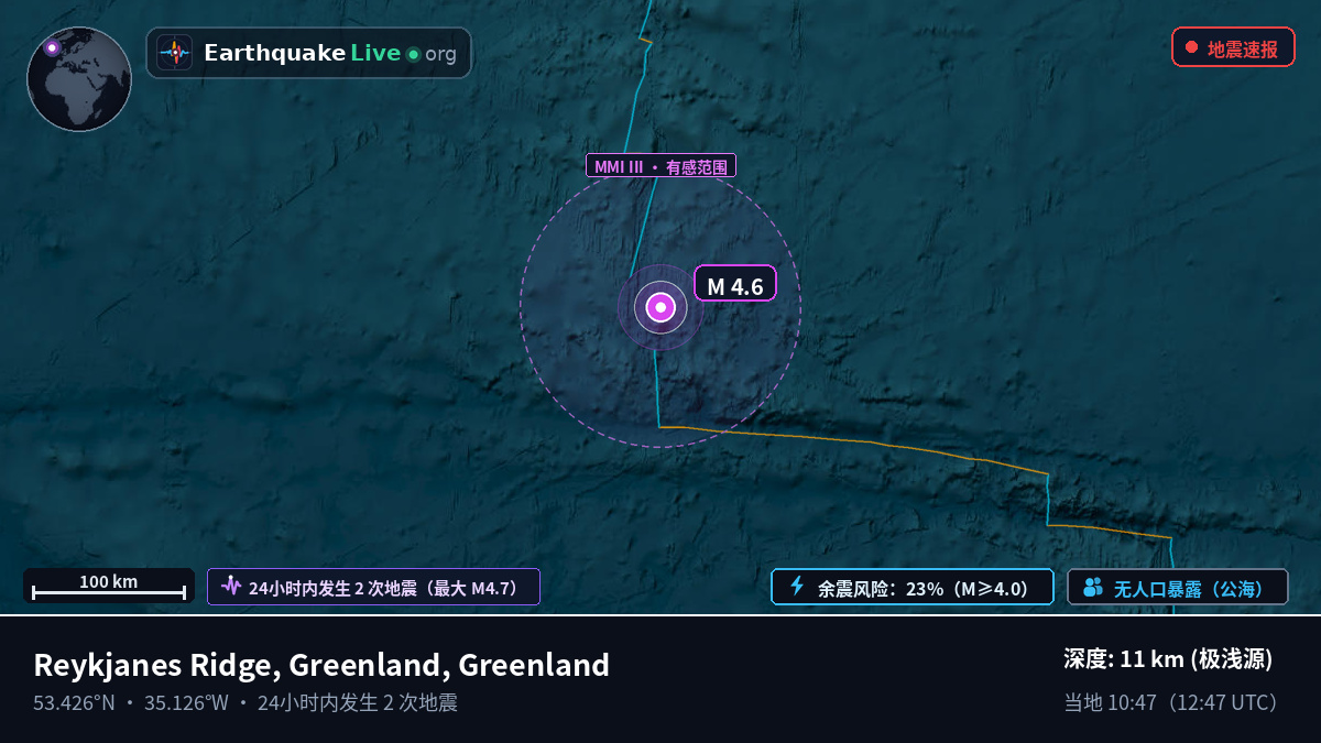 北大西洋 (Greenland)