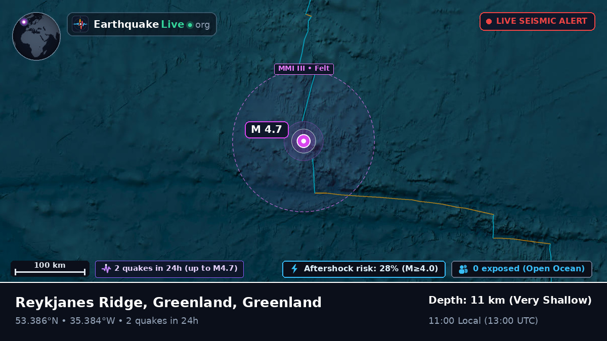 North Atlantic Ocean (Greenland)