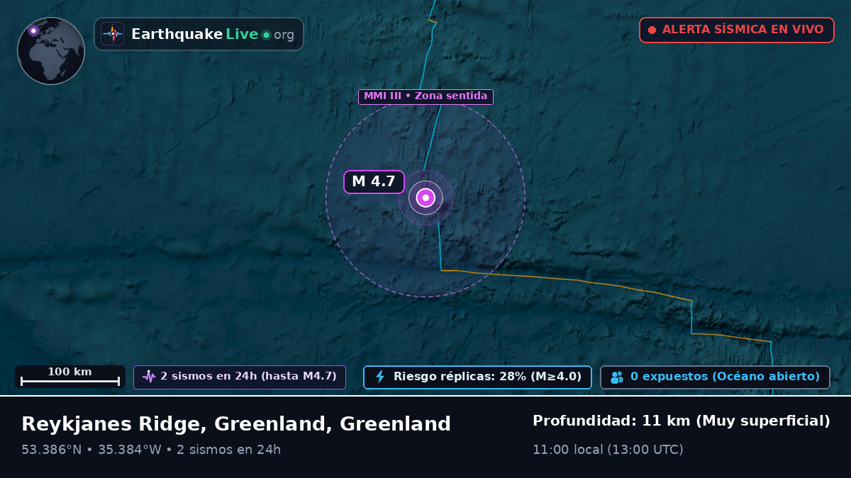 Océano Atlántico Norte (Greenland)