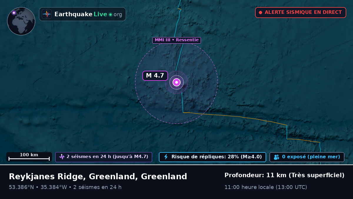 Océan Atlantique Nord (Greenland)