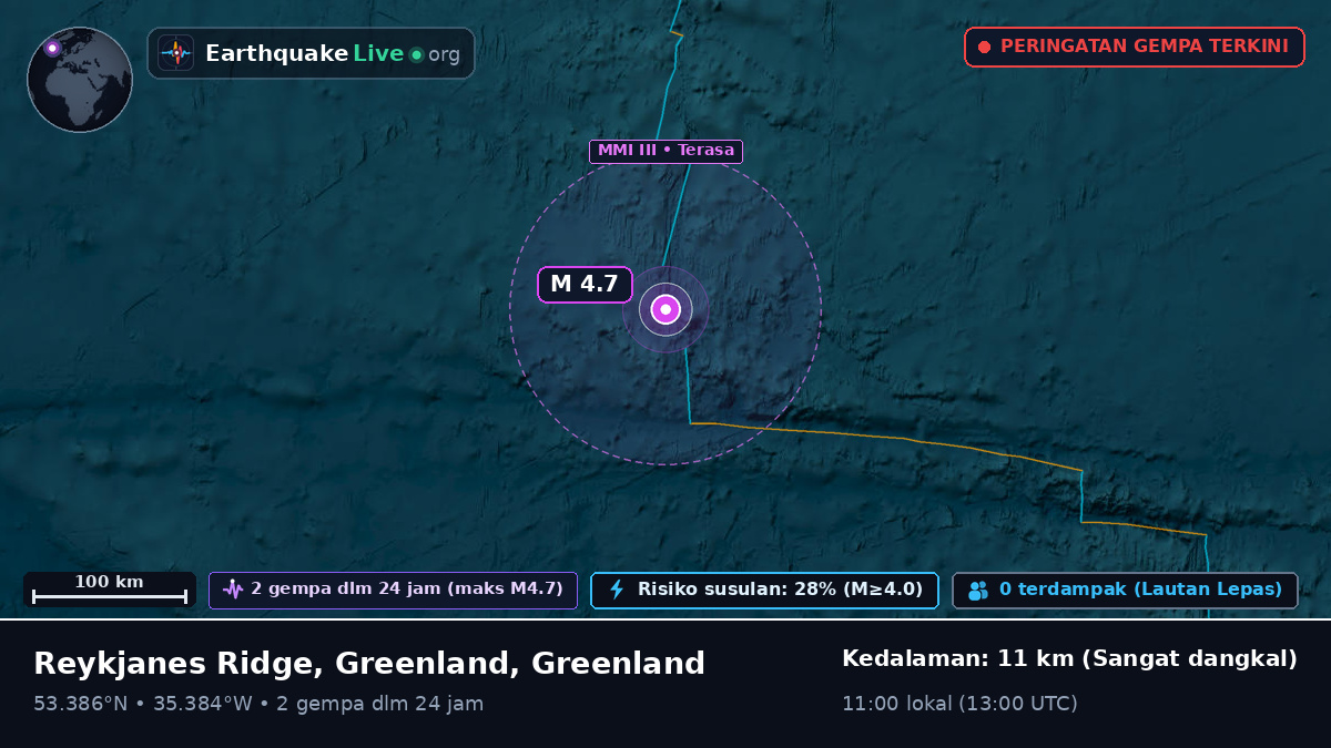 Samudra Atlantik Utara (Greenland)