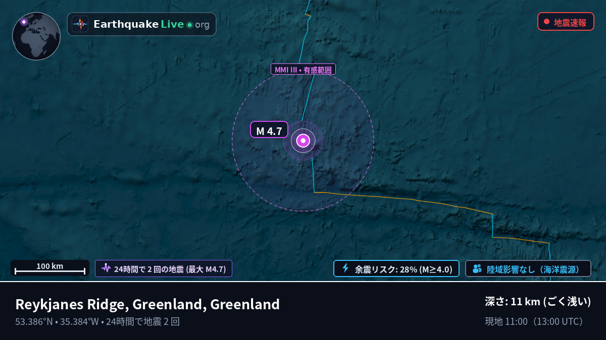北大西洋 (Greenland)