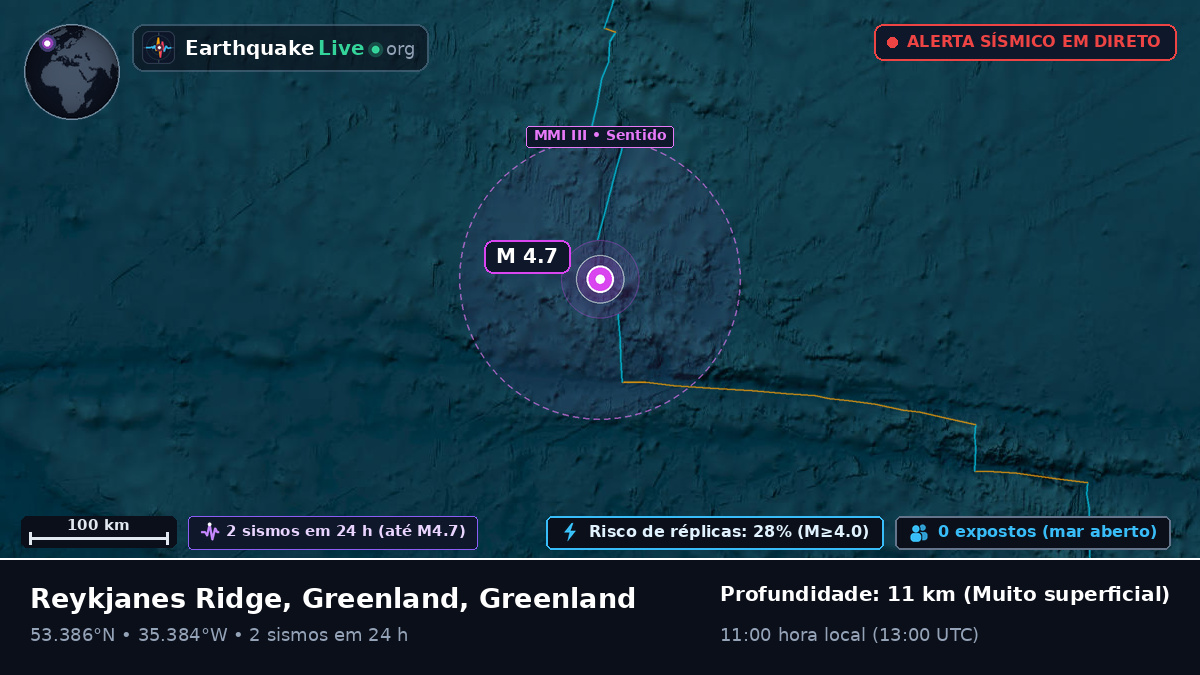 Oceano Atlântico Norte (Greenland)