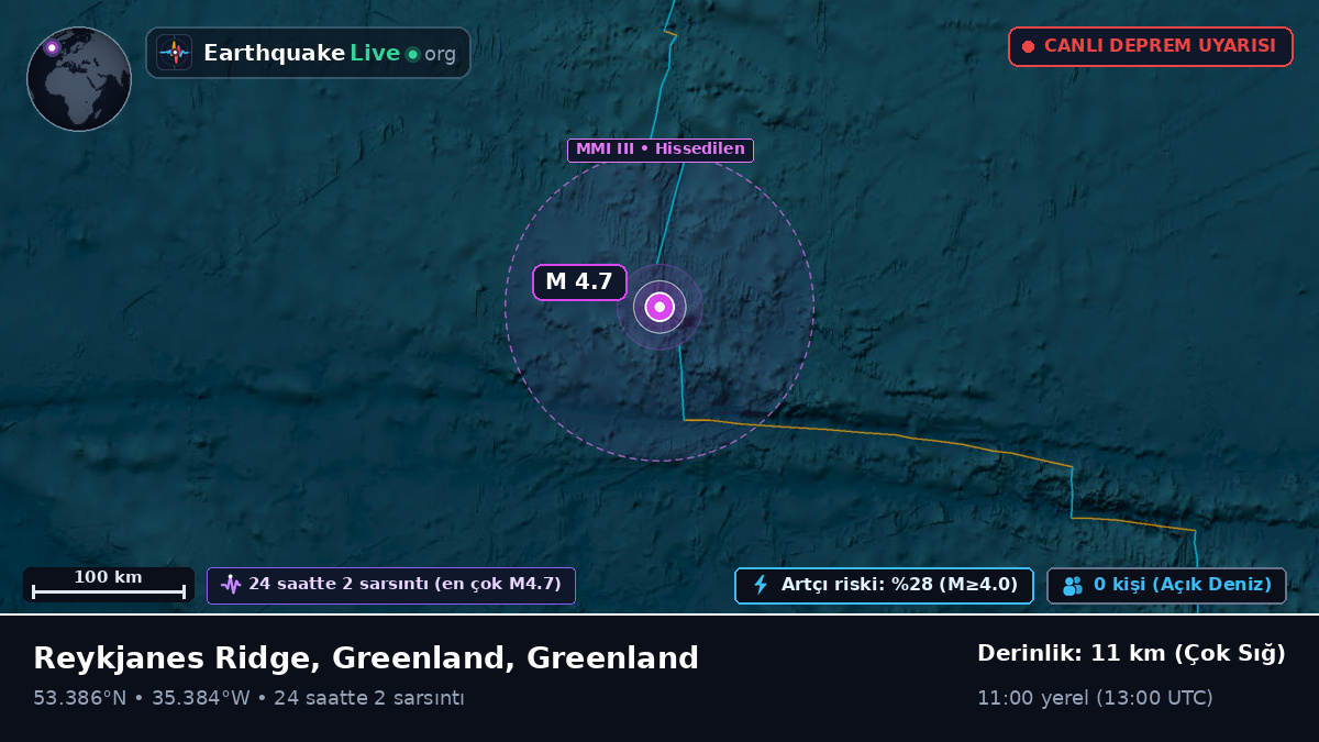 Kuzey Atlantik Okyanusu (Greenland)
