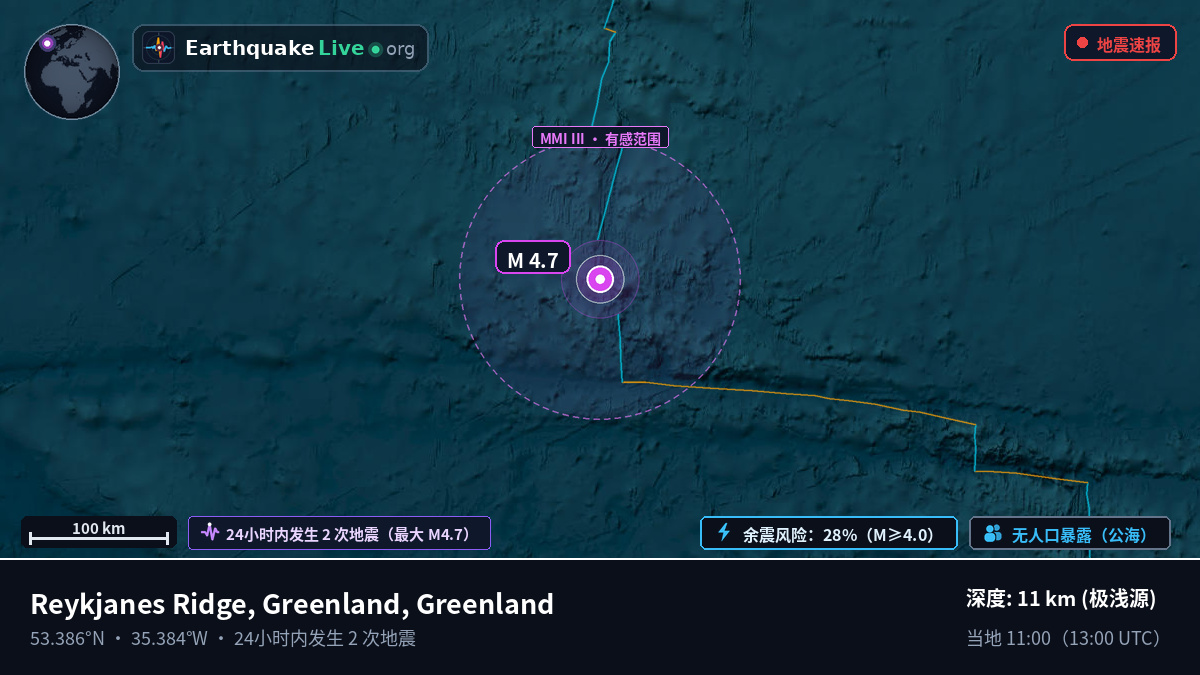 北大西洋 (Greenland)